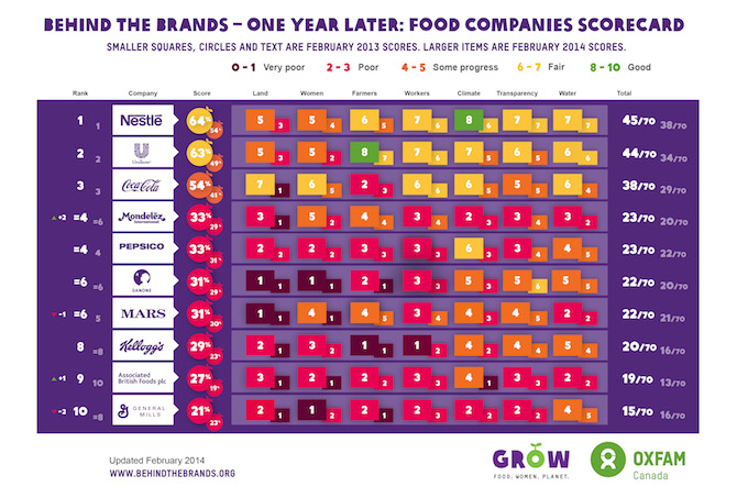 BtB Scorecard One Year Later