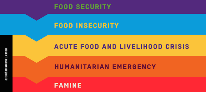 food-security-infographic-thumbnail-670px.png