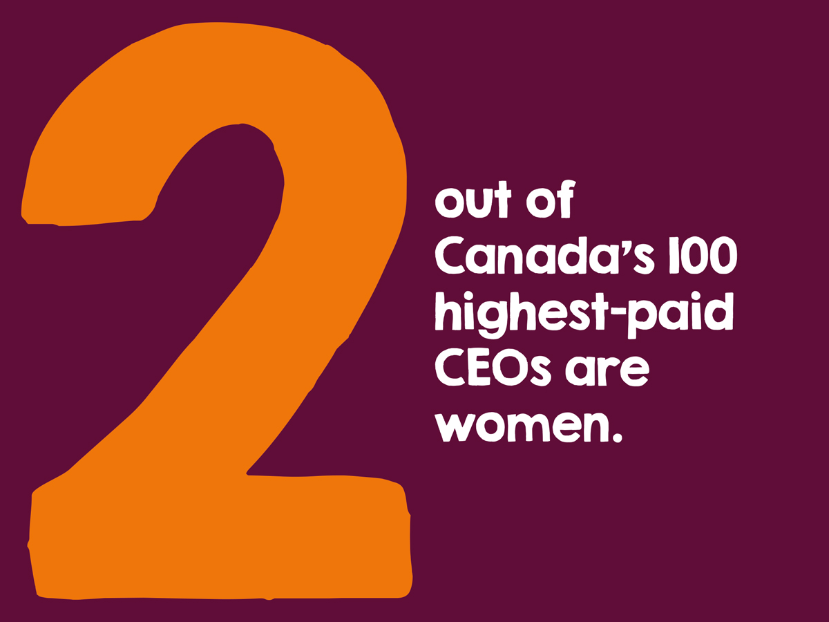 2 out of Canada&#039;s 100 top paid CEOs are women.