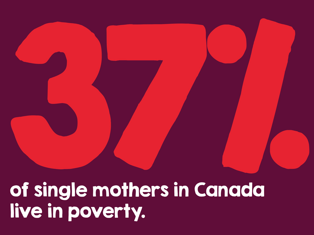 37% of single mothers in Canada live in poverty.