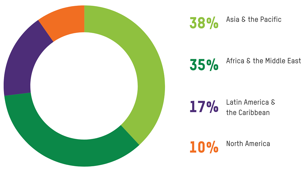 oxfam-donor-countries-2019 - 1000x562px oxfam-donor-countries-2019 - 1000x562px