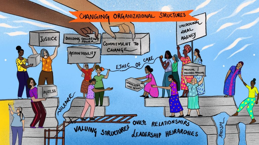 An illustration of two groups of diverse women of varying skin tones, ages and regional clothing (including skirts, pants, dresses and traditional attire) are building a bridge toward one another. The bridge is composed of blocks with words on them, under a banner that says "Changing Organizational Structures". On our left, the bridge is supported by scaffolding with the words "valuing structures over relationships" and "leadership hierarchies" appearing underneath. Two large arms, each the size of 3 of the women below, and with manicured hands, one light-skinned and one dark-skinned, reach down from the upper left to place blocks in the bridge. The block being placed by the dark-skinned hand reads "building collective power" and the block being placed by the light-skinned hand reads "commitment to change". Text on other blocks reads: justice, accountability, access, harnessing civic activism and inclusive decision-making. Against a light blue background, within two cracks in the bridge, words read silence and racism. The phrase "ethic of care" is written along a string that connects two cans, each held by a person on either side of the gap in the bridge.