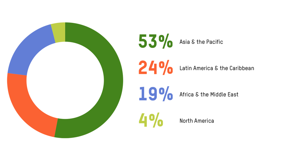 A donut-like pie chart displays a visual breakdown of Oxfam Canada's spending by global region for the year 2020-21. The value s follow the image in text.